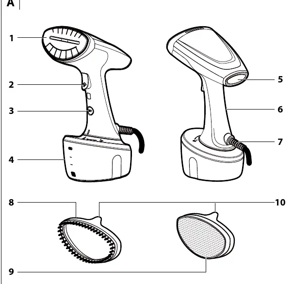 Parts diagram (A) and display icons (B)