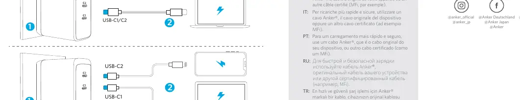 Diagram showing USB-C port usage