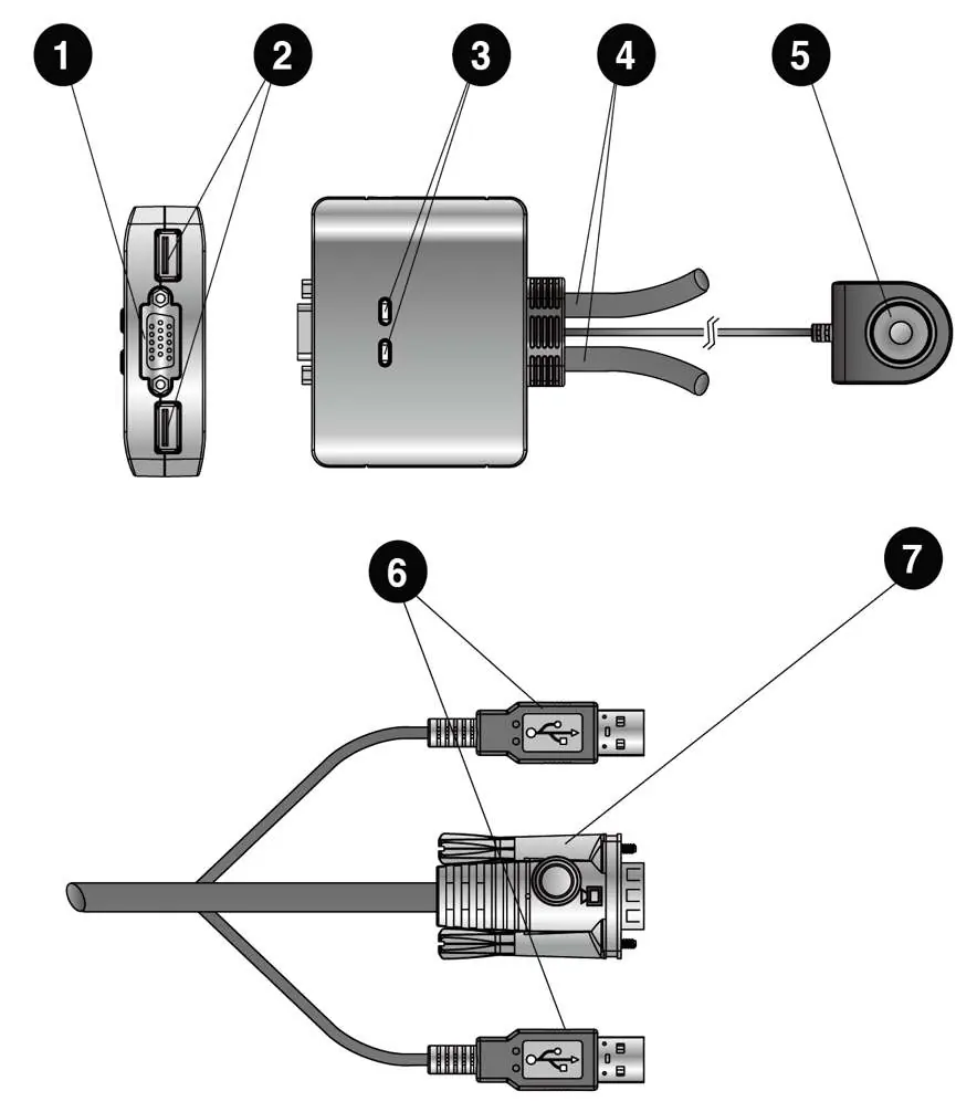 Hardware components overview