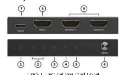 Front and Rear Panel Layout