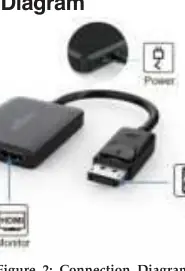 Connection Diagram showing the setup between PC, Hub, and Monitors.