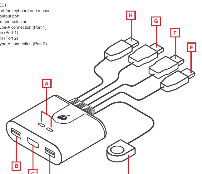 Product overview diagram showing ports and connections.