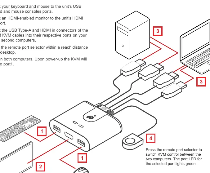 Hardware installation diagram.