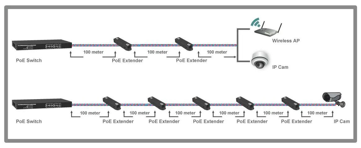 Connection diagram showing cascading setup