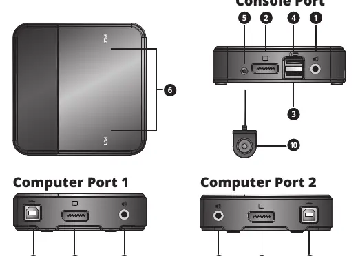 KVM Components and Port Layout
