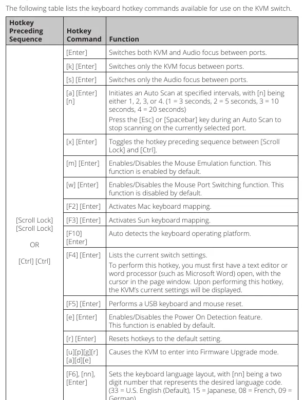 Hotkey Command Summary Table