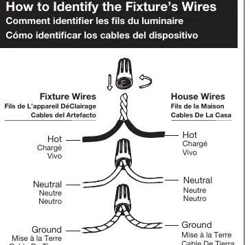 Fixture wire identification guide