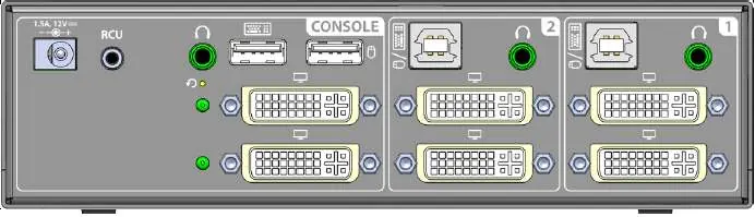 Rear panel ports