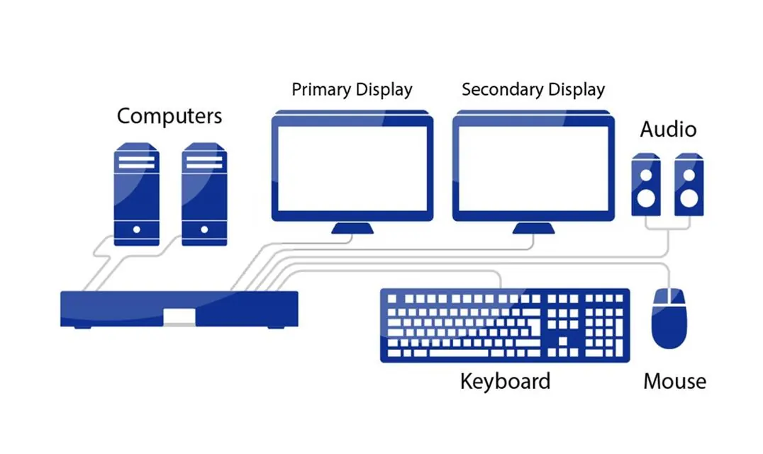 Typical system installation diagram