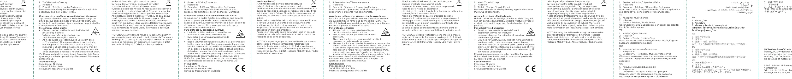 Device parts diagram with labels
