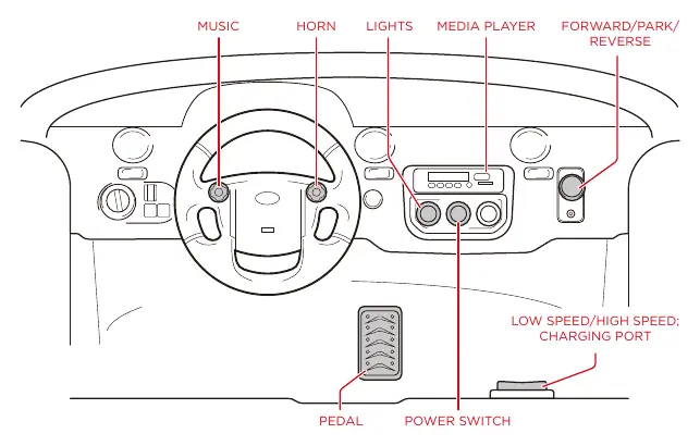 Dashboard diagram