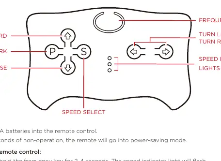 Remote control diagram
