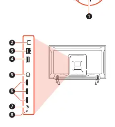 TV port locations.