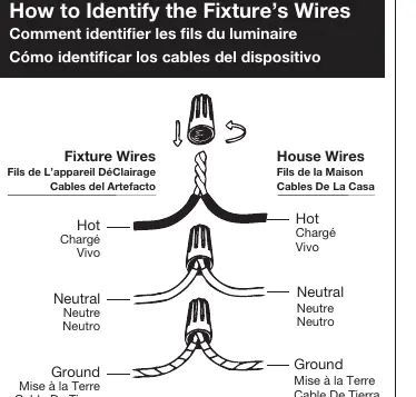 Wiring identification diagram