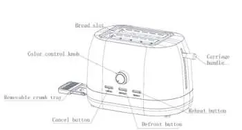 Toaster components diagram