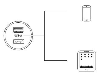 Diagram showing the connection of devices to the USB-A ports.