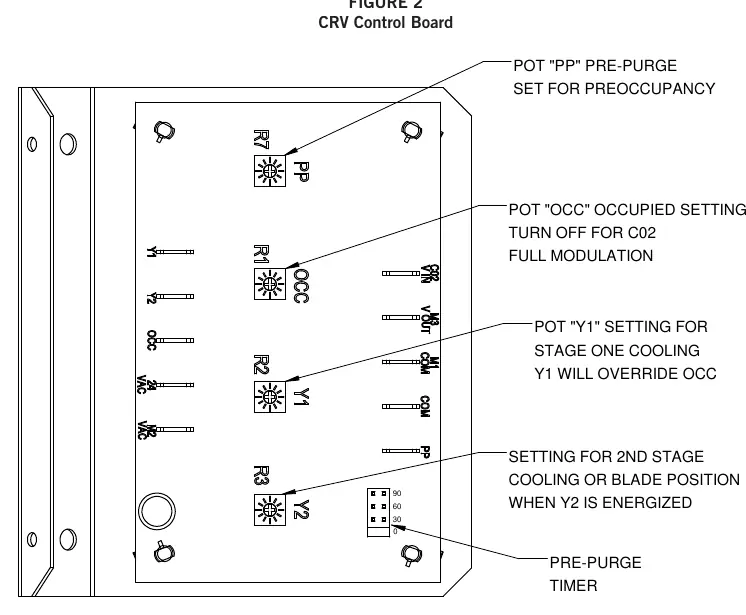 CRV Control Board