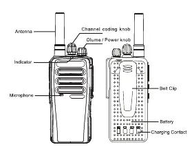 Device overview