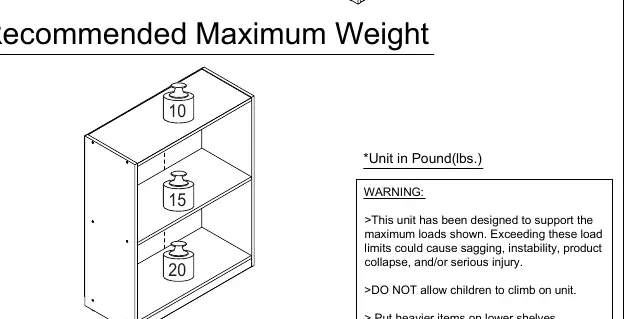 Recommended Maximum Weight limits for each shelf.