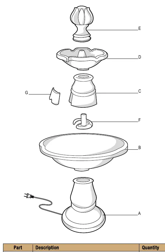 Parts list and diagram