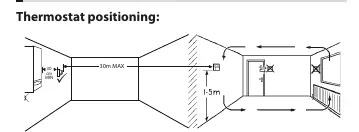 Thermostat positioning guidelines