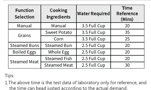 Cooking time reference table