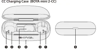CC Charging Case (BOYA mini 2-CC)