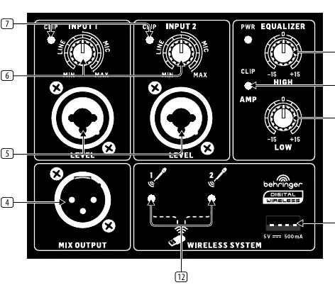 Rear panel control layout.