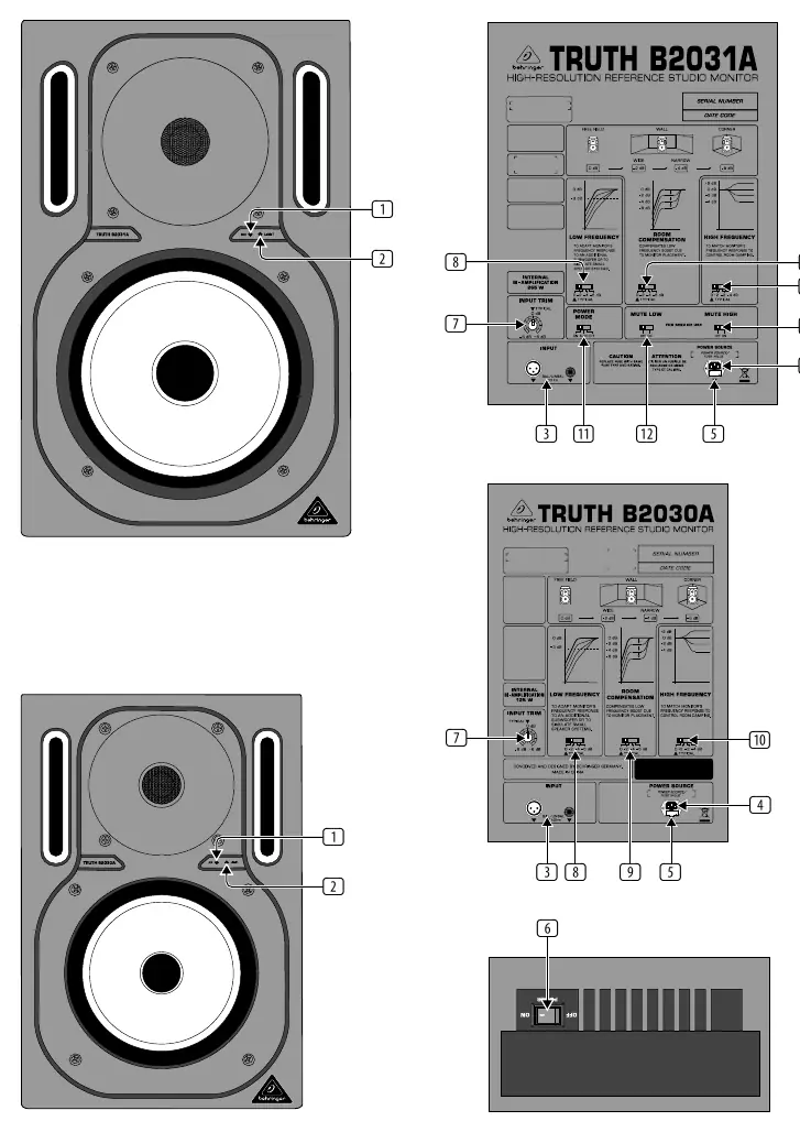 TRUTH B2031A/B2030A Controls Diagram