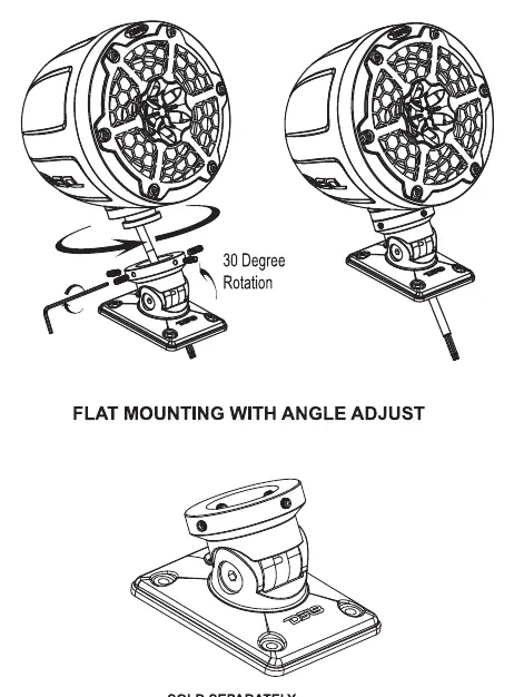 Rotation and angle adjustment