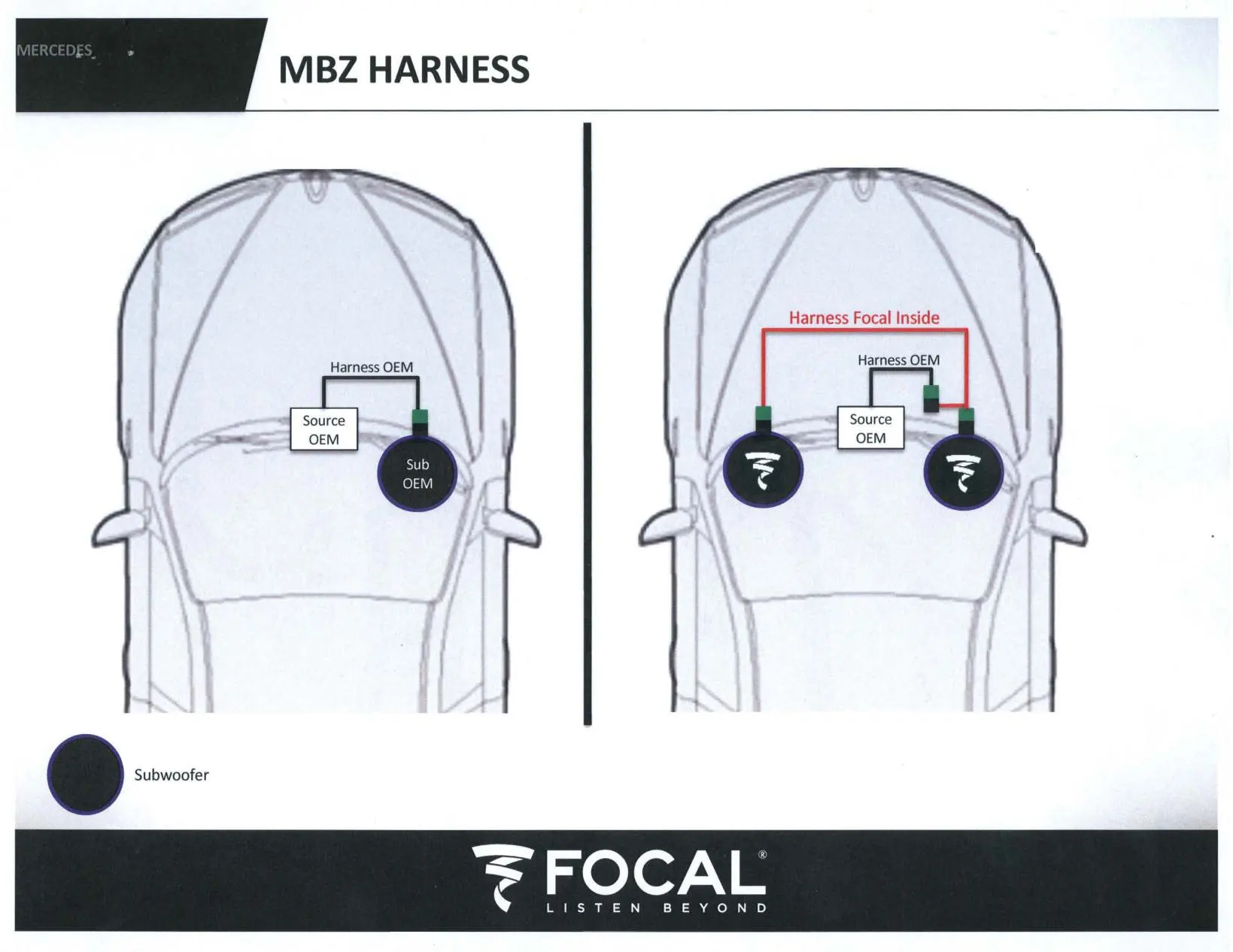 Wiring diagram for MBZ harness