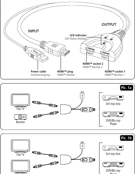 Connection diagram for the HDMI splitter