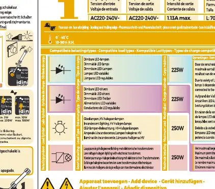 Load compatibility table