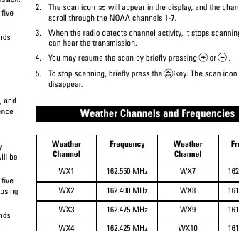 Weather Channels and Frequencies