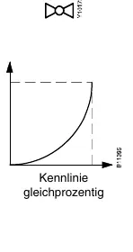 Flow characteristic graph