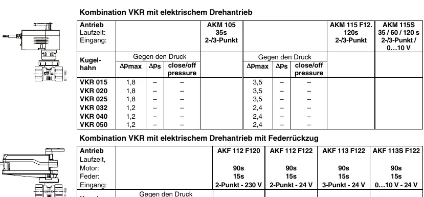 Actuator combination table