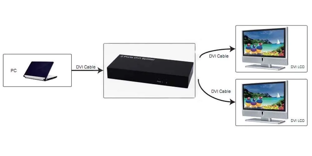Connection diagram showing PC input and dual LCD output