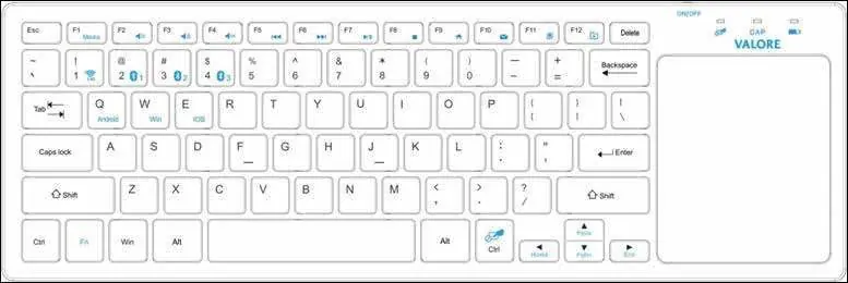 Keyboard layout and controls