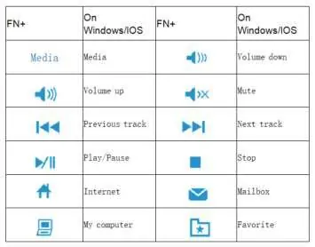 Multimedia key functions