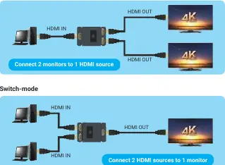 Connection diagrams for Splitter-mode and Switch-mode.