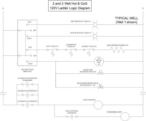 Ladder Logic Diagram for 2 and 3 Well Hot & Cold 120V unit