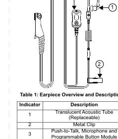 Earpiece Overview and Description