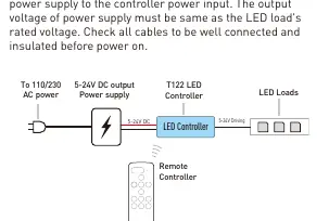 Wiring diagram showing power supply and LED load connections