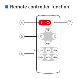 Remote controller button layout