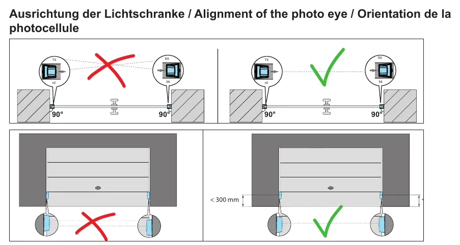 Correct alignment of the photo eye.
