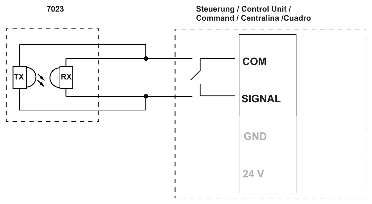 Wiring diagram for connecting the photo eye to the control unit.