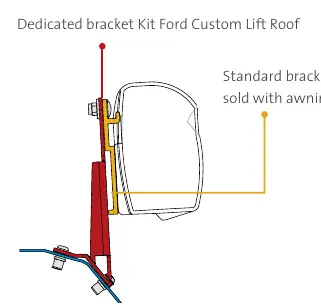 Bracket installation