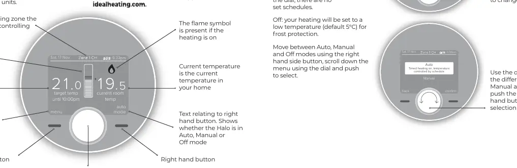 Halo display interface layout
