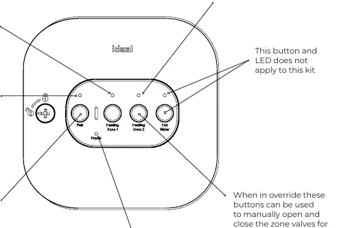 Halo Smart Wiring Centre layout