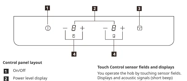 Control panel layout.